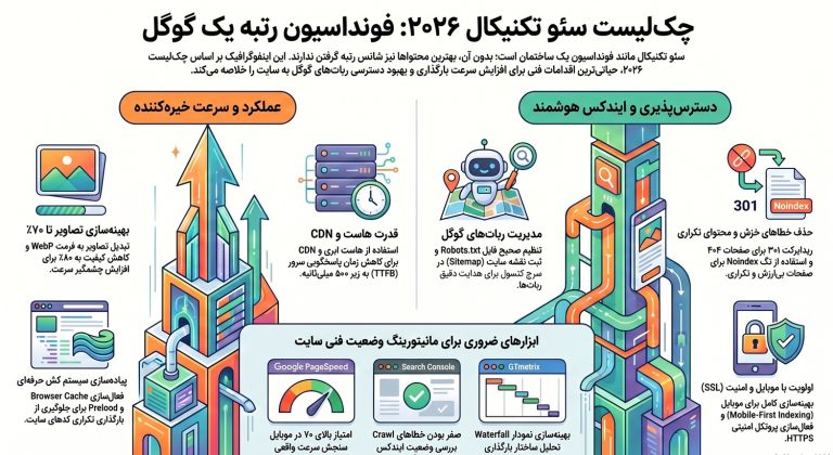 سئو تکنیکال و فنی اما حیاتی! چک‌لیست ۲۰۲۶ برای افزایش سرعت و ایندکس شدن سایت شما