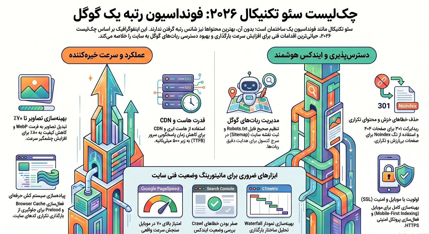 سئو تکنیکال و فنی اما حیاتی! چکلیست ۲۰۲۶ برای افزایش سرعت و ایندکس شدن سایت شما